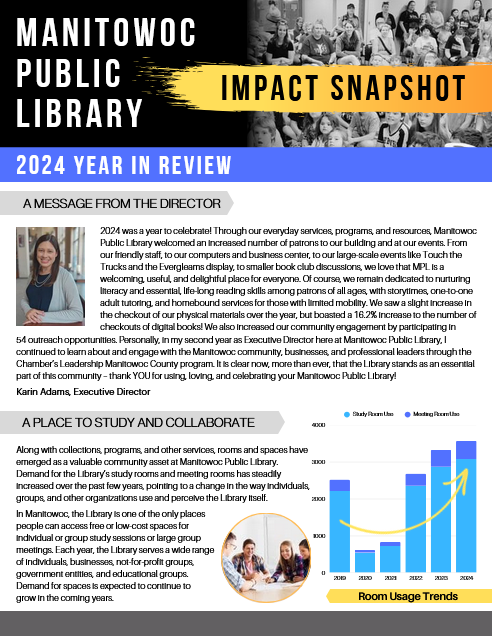 2024 Impact Snapshot