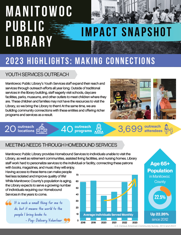 impact snapshot 2023 thumbnail